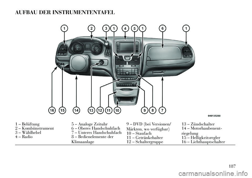 Lancia Voyager 2013  Betriebsanleitung (in German) AUFBAU DER INSTRUMENTENTAFEL1 – Belüftung5 – Analoge Zeituhr 9 – DVD (bei Versionen/
Märkten, wo verfügbar)13 – Zündschalter
2 – Kombiinstrument 6 – Oberes Handschuhfach
10 – Staufac