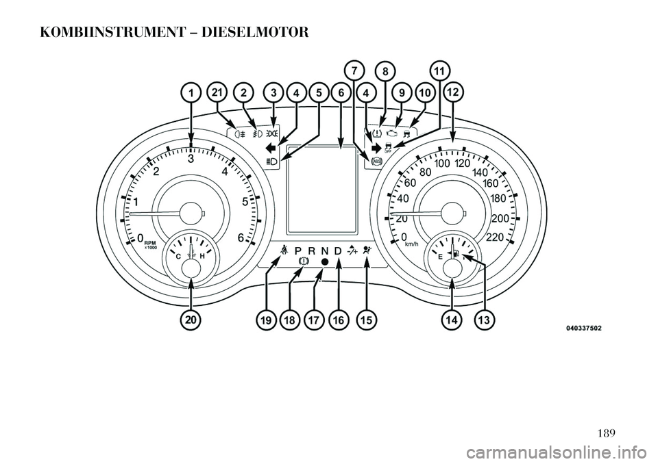 Lancia Voyager 2013  Betriebsanleitung (in German) KOMBIINSTRUMENT – DIESELMOTOR
189  