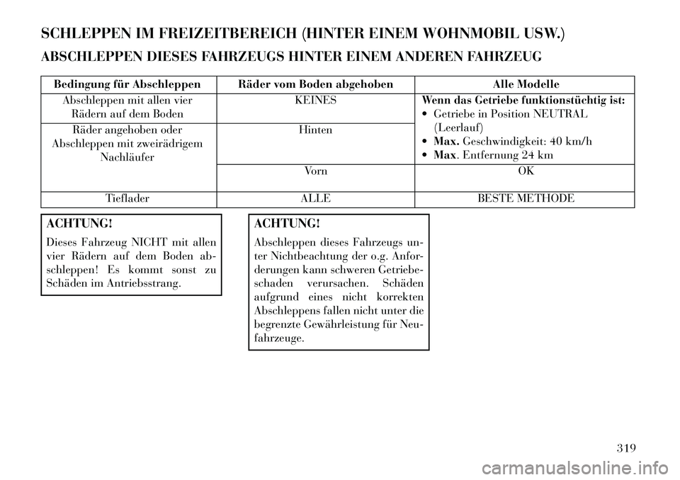 Lancia Voyager 2013  Betriebsanleitung (in German) SCHLEPPEN IM FREIZEITBEREICH (HINTER EINEM WOHNMOBIL USW.)
ABSCHLEPPEN DIESES FAHRZEUGS HINTER EINEM ANDEREN FAHRZEUG
Bedingung für Abschleppen Räder vom Boden abgehobenAlle Modelle
Abschleppen mit 