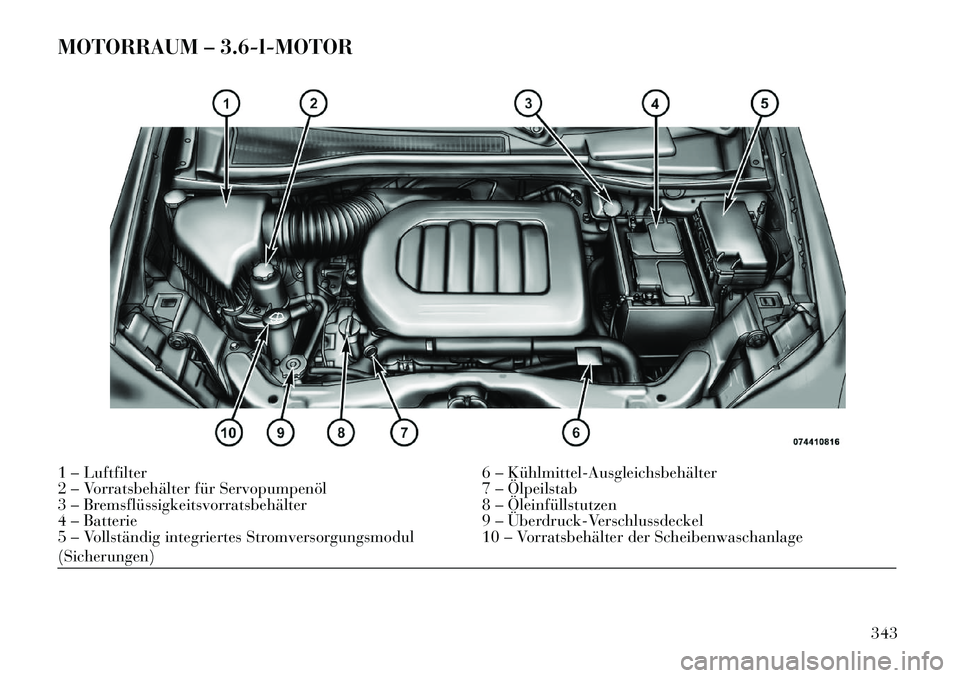Lancia Voyager 2013  Betriebsanleitung (in German) MOTORRAUM – 3.6-l-MOTOR1 – Luftfilter6 – Kühlmittel­Ausgleichsbehälter
2 – Vorratsbehälter für Servopumpenöl 7 – Ölpeilstab
3 – Bremsflüssigkeitsvorratsbehälter 8 – Öleinfülls