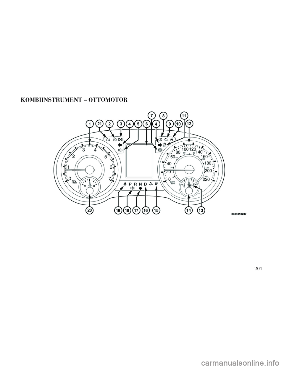 Lancia Voyager 2014  Betriebsanleitung (in German) KOMBIINSTRUMENT – OTTOMOTOR
201 