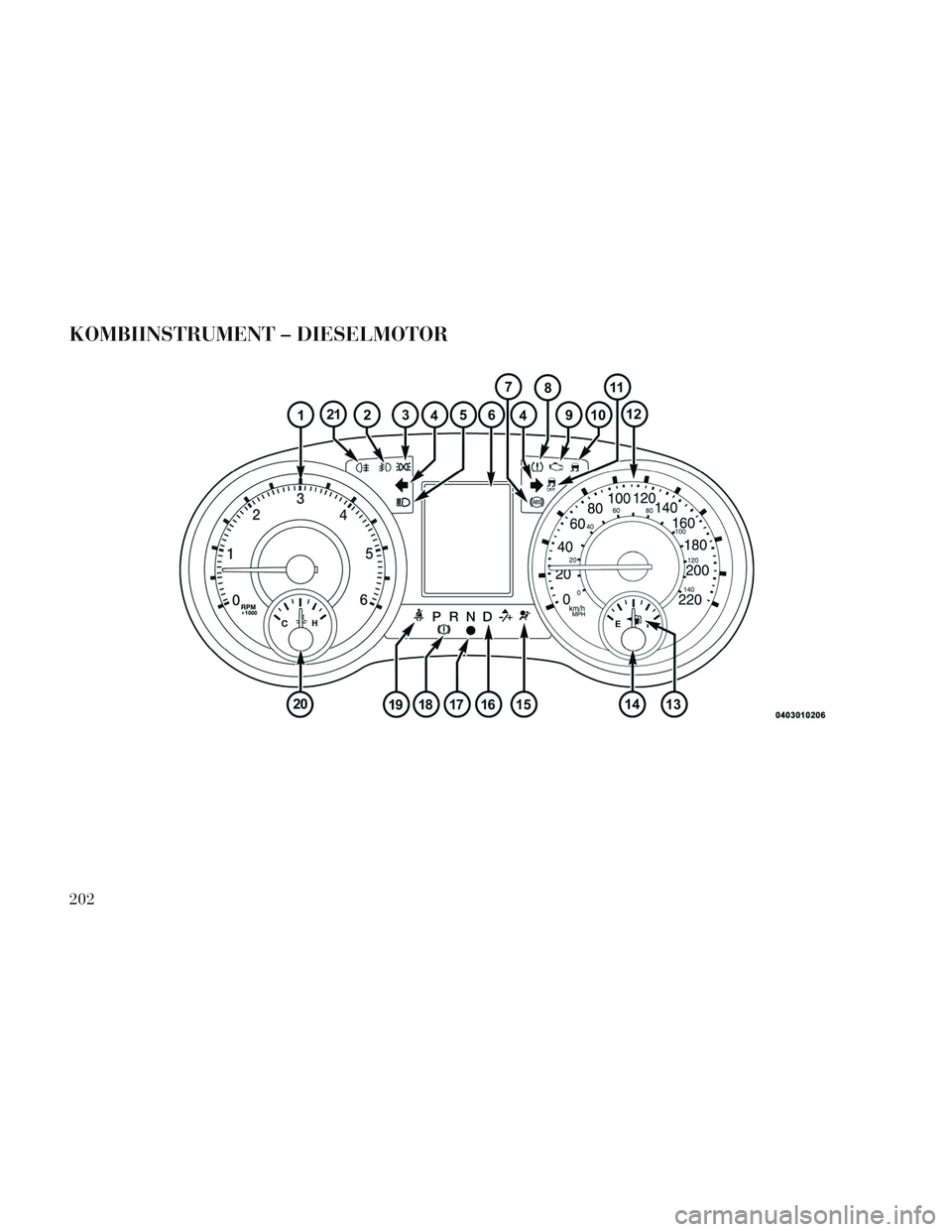 Lancia Voyager 2014  Betriebsanleitung (in German) KOMBIINSTRUMENT – DIESELMOTOR
202 