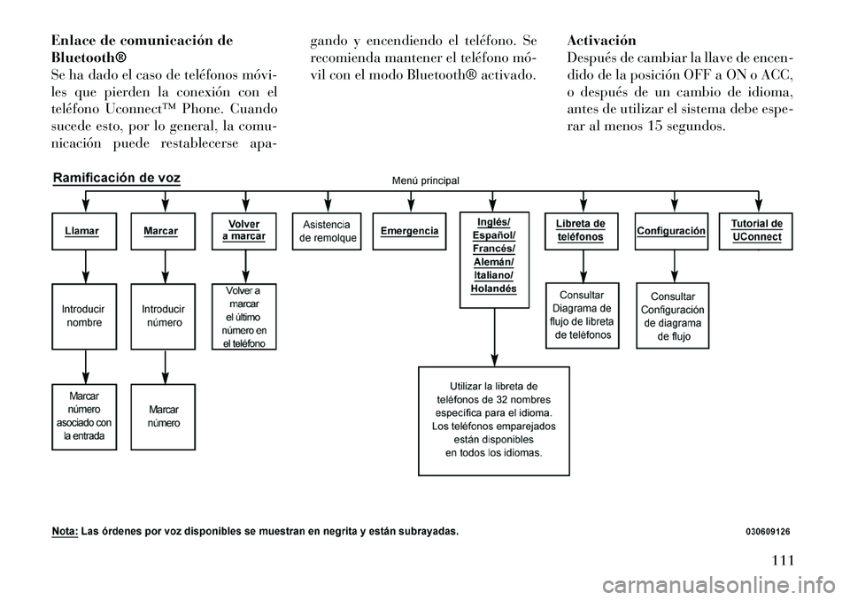Lancia Voyager 2011  Manual de Empleo y Cuidado (in Spanish) Enlace de comunicación de Bluetooth®
Se ha dado el caso de teléfonos móvi­
les que pierden la conexión con el
teléfono Uconnect™ Phone. Cuando
sucede esto, por lo general, la comu-
nicación 