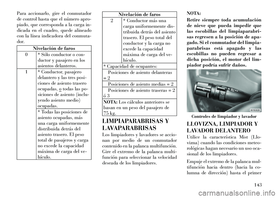Lancia Voyager 2012 Manual de Empleo y Cuidado (in Spanish) Para accionarlo, gire el conmutador
de control hasta que el número apro-
piado, que corresponda a la carga in-
dicada en el cuadro, quede alineado
con la línea indicadora del conmuta-
dor.
Nivelaci Lancia Voyager 2012 Manual de Empleo y Cuidado (in Spanish) Para accionarlo, gire el conmutador
de control hasta que el número apro-
piado, que corresponda a la carga in-
dicada en el cuadro, quede alineado
con la línea indicadora del conmuta-
dor.
Nivelaci