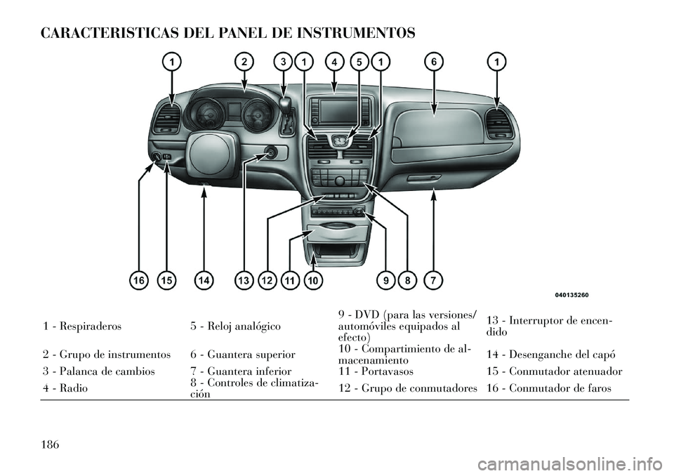 Lancia Voyager 2011  Manual de Empleo y Cuidado (in Spanish) CARACTERISTICAS DEL PANEL DE INSTRUMENTOS1 - Respiraderos 5 - Reloj analógico9 - DVD (para las versiones/ 
automóviles equipados alefecto)13 - Interruptor de encen-dido
2 - Grupo de instrumentos 6 -