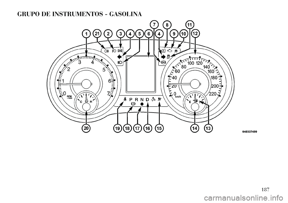 Lancia Voyager 2011  Manual de Empleo y Cuidado (in Spanish) GRUPO DE INSTRUMENTOS - GASOLINA
187  
