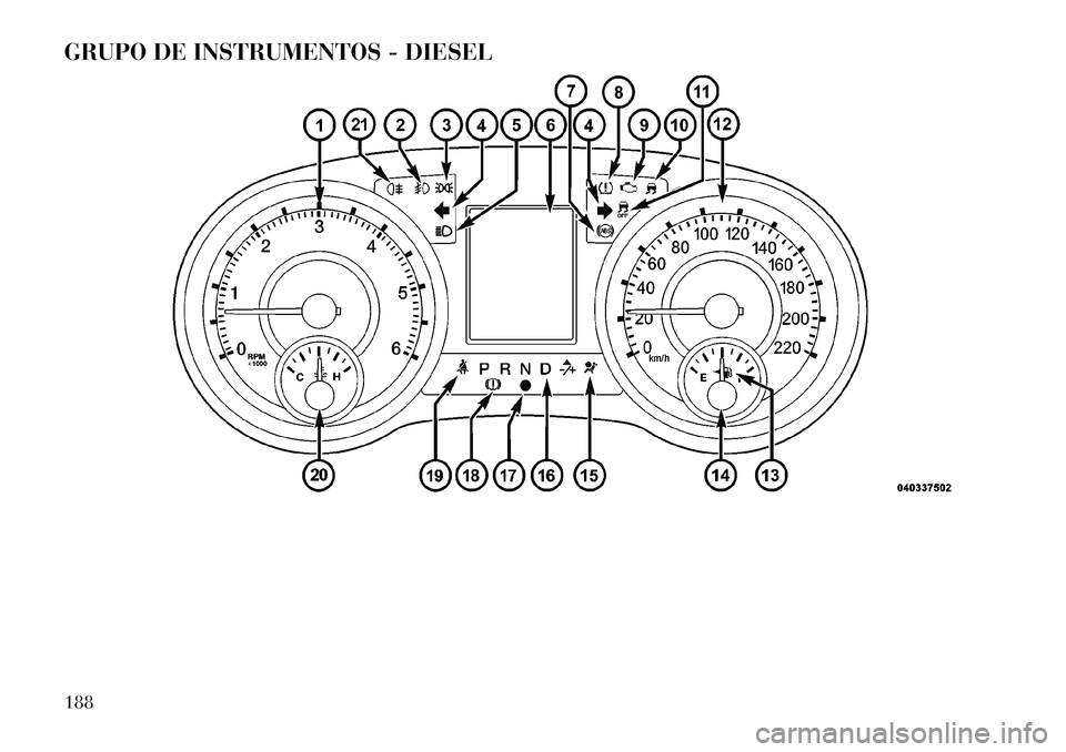 Lancia Voyager 2011  Manual de Empleo y Cuidado (in Spanish) GRUPO DE INSTRUMENTOS - DIESEL188  