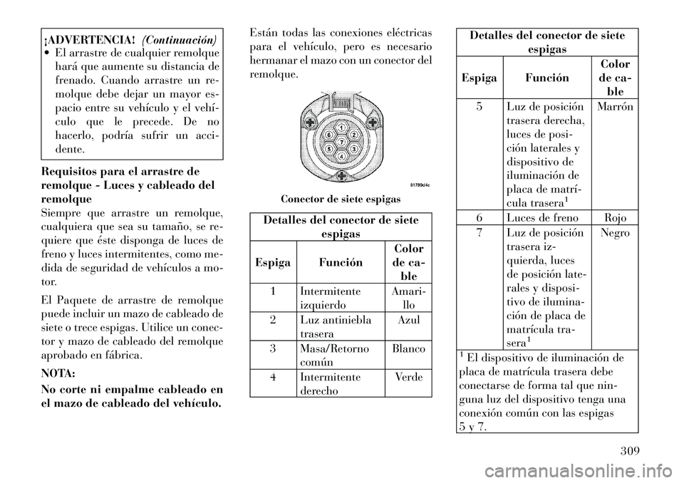 Lancia Voyager 2011 Manual de Empleo y Cuidado (in Spanish) ¡ADVERTENCIA!(Continuación)
El arrastre de cualquier remolque
hará que aumente su distancia de
frenado. Cuando arrastre un re-
molque debe dejar un mayor es-
pacio entre su vehículo y el vehí Lancia Voyager 2011 Manual de Empleo y Cuidado (in Spanish) ¡ADVERTENCIA!(Continuación)
El arrastre de cualquier remolque
hará que aumente su distancia de
frenado. Cuando arrastre un re-
molque debe dejar un mayor es-
pacio entre su vehículo y el vehí