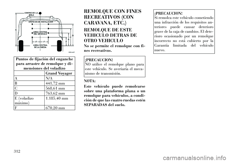 Lancia Voyager 2011  Manual de Empleo y Cuidado (in Spanish) Puntos de fijación del enganchepara arrastre de remolque y di-
mensiones del voladizo
Grand Voyager
A N/A 
B 441,72 mm
C 568,61 mm
D 763,62 mm
E (voladizo máximo) 1.185,40 mm
F 670,20 mm REMOLQUE CO