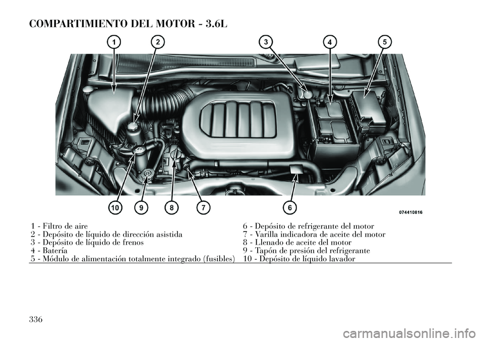 Lancia Voyager 2012  Manual de Empleo y Cuidado (in Spanish) COMPARTIMIENTO DEL MOTOR - 3.6L1 - Filtro de aire6 - Depósito de refrigerante del motor
2 - Depósito de líquido de dirección asistida 7 - Varilla indicadora de aceite del motor 
3 - Depósito de l