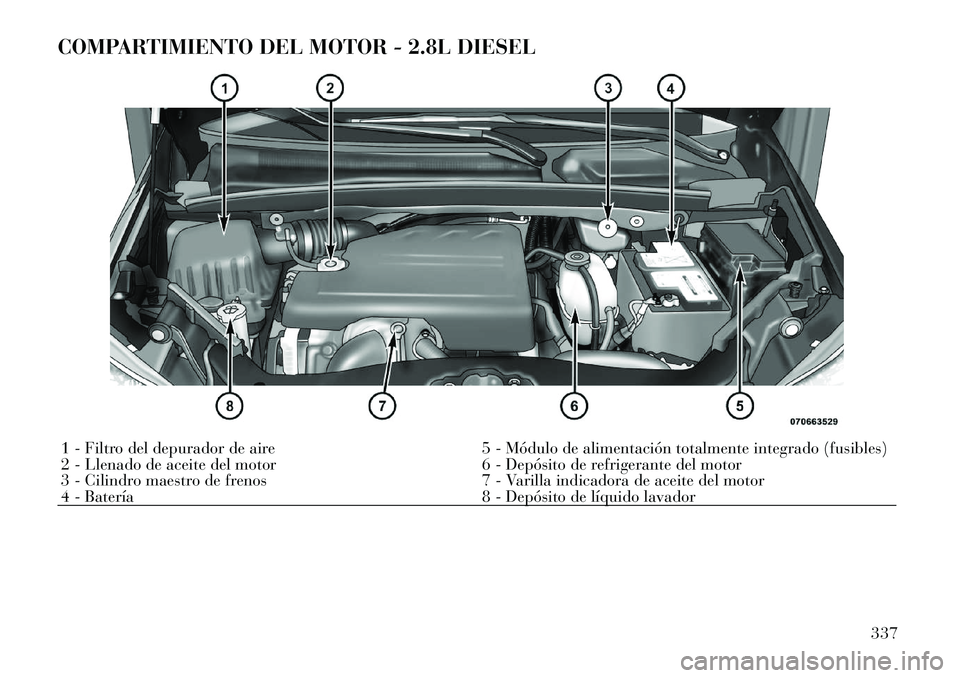 Lancia Voyager 2012  Manual de Empleo y Cuidado (in Spanish) COMPARTIMIENTO DEL MOTOR - 2.8L DIESEL1 - Filtro del depurador de aire 5 - Módulo de alimentación totalmente integrado (fusibles) 
2 - Llenado de aceite del motor 6 - Depósito de refrigerante del m
