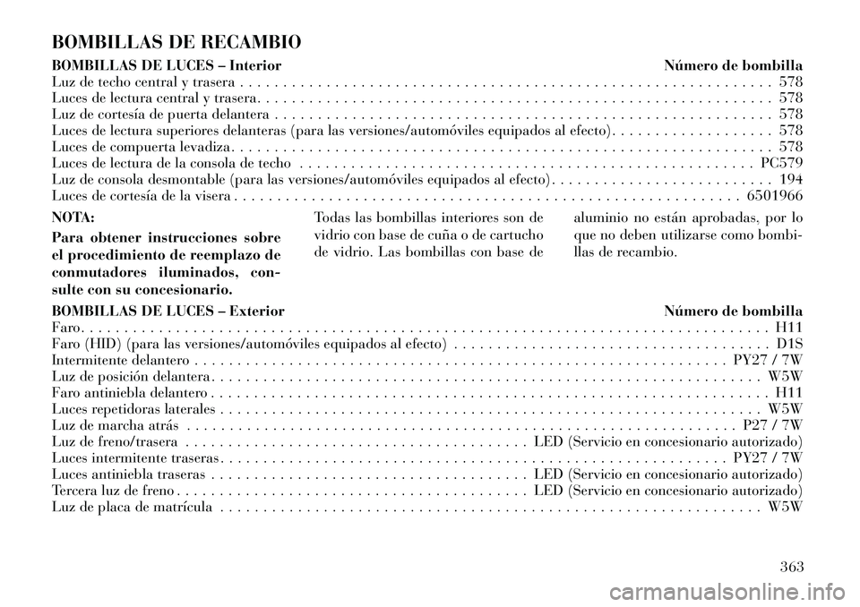 Lancia Voyager 2012 Manual de Empleo y Cuidado (in Spanish) BOMBILLAS DE RECAMBIO
BOMBILLAS DE LUCES – InteriorNúmero de bombilla
Luz de techo central y trasera . . . . . . . . . . . . . . . . . . . . . . . . . . . . . . . . . . . . . . . . . . . . . . . . Lancia Voyager 2012 Manual de Empleo y Cuidado (in Spanish) BOMBILLAS DE RECAMBIO
BOMBILLAS DE LUCES – InteriorNúmero de bombilla
Luz de techo central y trasera . . . . . . . . . . . . . . . . . . . . . . . . . . . . . . . . . . . . . . . . . . . . . . . .