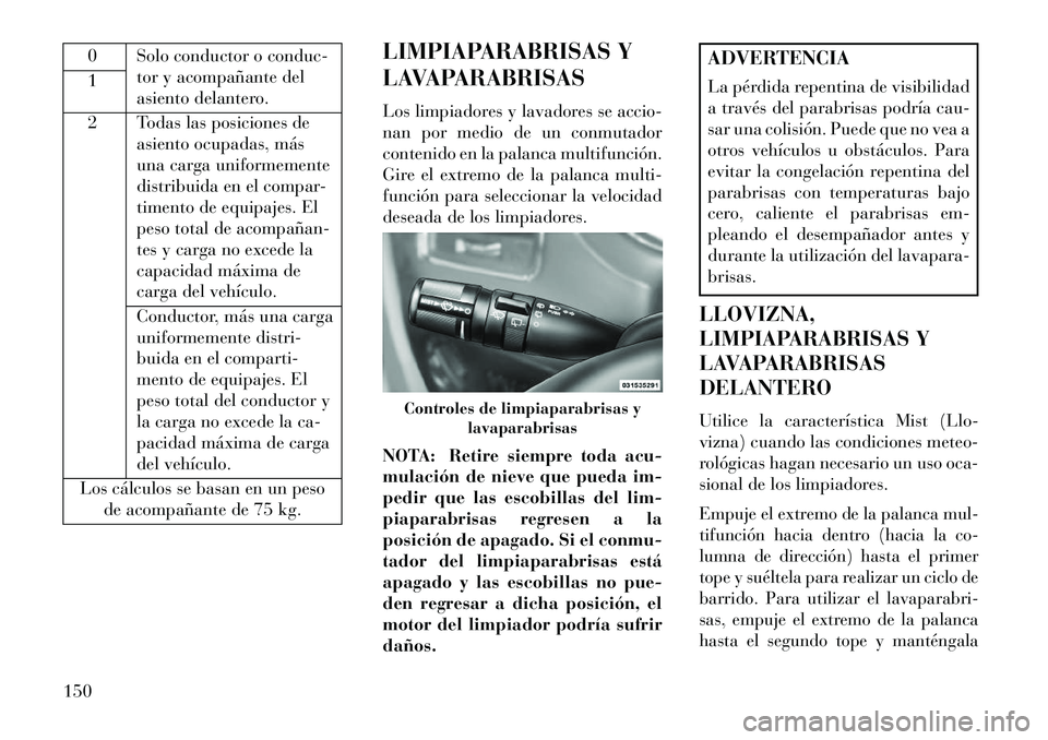 Lancia Voyager 2013 Manual de Empleo y Cuidado (in Spanish) 0 Solo conductor o conduc-tor y acompañante del
asiento delantero.
1
2 Todas las posiciones de
asiento ocupadas, más
una carga uniformemente
distribuida en el compar-
timento de equipajes. El
peso t Lancia Voyager 2013 Manual de Empleo y Cuidado (in Spanish) 0 Solo conductor o conduc-tor y acompañante del
asiento delantero.
1
2 Todas las posiciones de
asiento ocupadas, más
una carga uniformemente
distribuida en el compar-
timento de equipajes. El
peso t