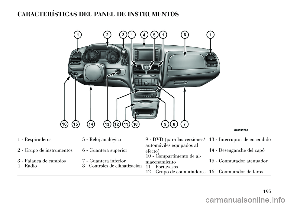 Lancia Voyager 2013  Manual de Empleo y Cuidado (in Spanish) CARACTERÍSTICAS DEL PANEL DE INSTRUMENTOS1 - Respiraderos5 - Reloj analógico9 - DVD (para las versiones/
automóviles equipados al
efecto) 13 - Interruptor de encendido
2 - Grupo de instrumentos 6 -