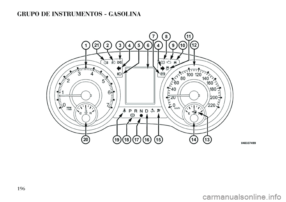 Lancia Voyager 2013  Manual de Empleo y Cuidado (in Spanish) GRUPO DE INSTRUMENTOS - GASOLINA196  