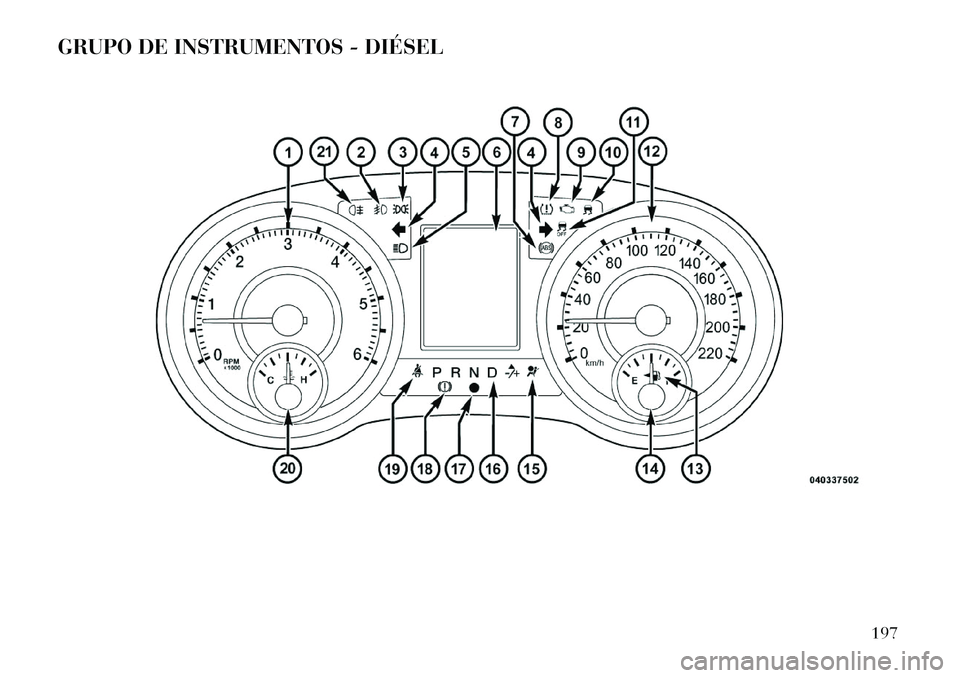 Lancia Voyager 2013  Manual de Empleo y Cuidado (in Spanish) GRUPO DE INSTRUMENTOS - DIÉSEL
197  