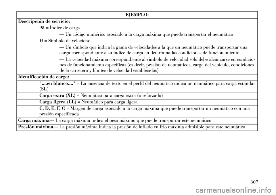 Lancia Voyager 2013 Manual de Empleo y Cuidado (in Spanish) EJEMPLO:
Descripción de servicio: 95= Índice de carga
— Un código numérico asociado a la carga máxima que puede transportar el neumático
H = Símbolo de velocidad
— Un símbolo que indica la Lancia Voyager 2013 Manual de Empleo y Cuidado (in Spanish) EJEMPLO:
Descripción de servicio: 95= Índice de carga
— Un código numérico asociado a la carga máxima que puede transportar el neumático
H = Símbolo de velocidad
— Un símbolo que indica la