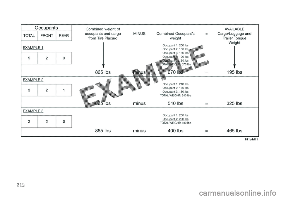 Lancia Voyager 2013  Manual de Empleo y Cuidado (in Spanish) 312  