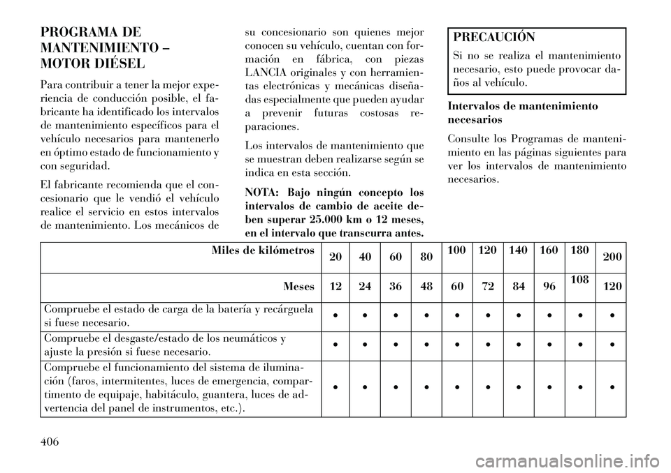 Lancia Voyager 2013 Manual de Empleo y Cuidado (in Spanish) PROGRAMA DE
MANTENIMIENTO –
MOTOR DIÉSEL
Para contribuir a tener la mejor expe-
riencia de conducción posible, el fa-
bricante ha identificado los intervalos
de mantenimiento específicos para el
Lancia Voyager 2013 Manual de Empleo y Cuidado (in Spanish) PROGRAMA DE
MANTENIMIENTO –
MOTOR DIÉSEL
Para contribuir a tener la mejor expe-
riencia de conducción posible, el fa-
bricante ha identificado los intervalos
de mantenimiento específicos para el