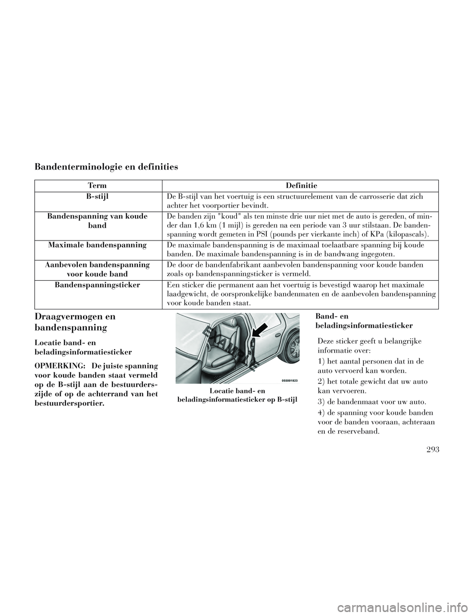 Lancia Voyager 2014  Instructieboek (in Dutch) Bandenterminologie en definities
TermDefinitie
B-stijl De B-stijl van het voertuig is een structuurelement van de carrosserie dat zich
achter het voorportier bevindt.
Bandenspanning van koude band
De 