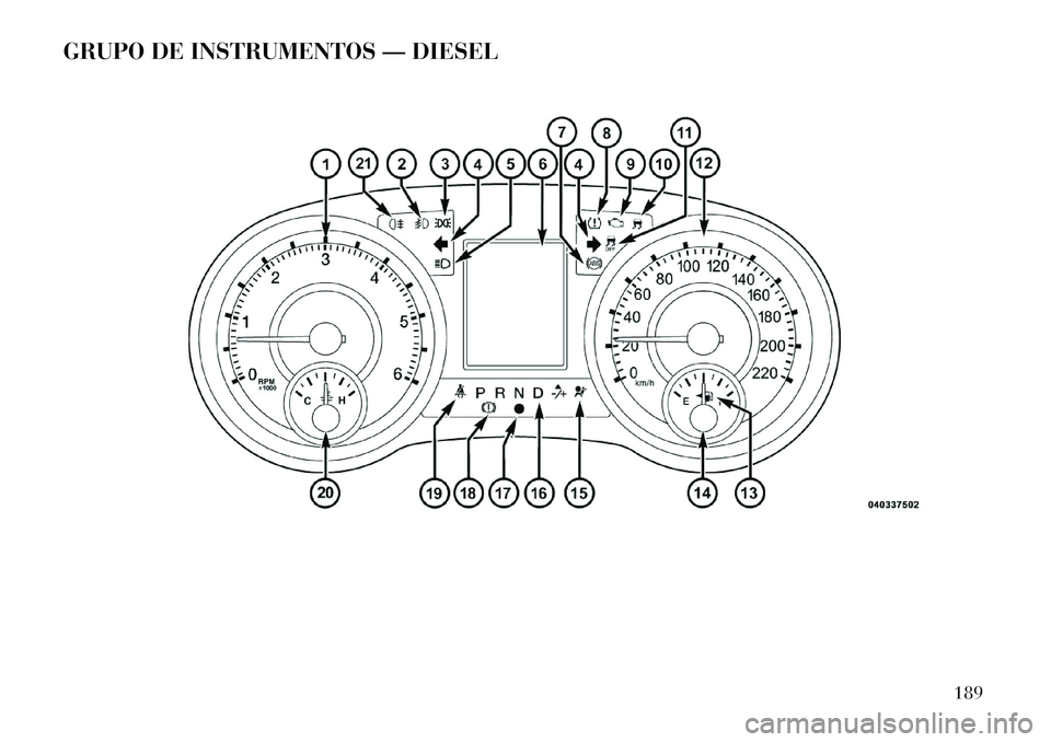 Lancia Voyager 2013  Manual de Uso e Manutenção (in Portuguese) GRUPO DE INSTRUMENTOS — DIESEL
189  