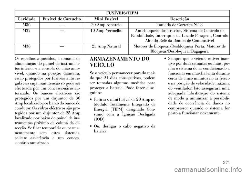 Lancia Voyager 2013 Manual de Uso e Manutenção (in Portuguese) FUSÍVEIS/TIPM
Cavidade Fusível de Cartucho Mini Fusível Descrição
M36 —20 Amp Amarelo Tomada de Corrente N.º 3
M37 —10 Amp Vermelho Anti-bloqueio dos Travões, Sistema de Controlo de
Estabil Lancia Voyager 2013 Manual de Uso e Manutenção (in Portuguese) FUSÍVEIS/TIPM
Cavidade Fusível de Cartucho Mini Fusível Descrição
M36 —20 Amp Amarelo Tomada de Corrente N.º 3
M37 —10 Amp Vermelho Anti-bloqueio dos Travões, Sistema de Controlo de
Estabil