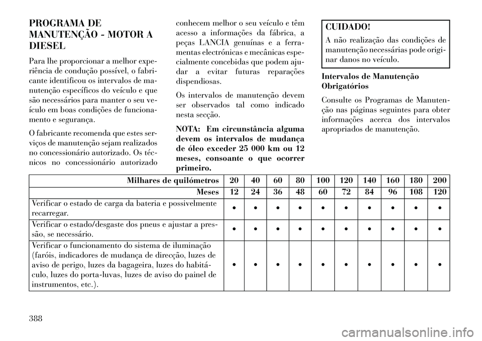 Lancia Voyager 2013 Manual de Uso e Manutenção (in Portuguese) PROGRAMA DE
MANUTENÇÃO - MOTOR A
DIESEL
Para lhe proporcionar a melhor expe-
riência de condução possível, o fabri-
cante identificou os intervalos de ma-
nutenção específicos do veículo e q Lancia Voyager 2013 Manual de Uso e Manutenção (in Portuguese) PROGRAMA DE
MANUTENÇÃO - MOTOR A
DIESEL
Para lhe proporcionar a melhor expe-
riência de condução possível, o fabri-
cante identificou os intervalos de ma-
nutenção específicos do veículo e q