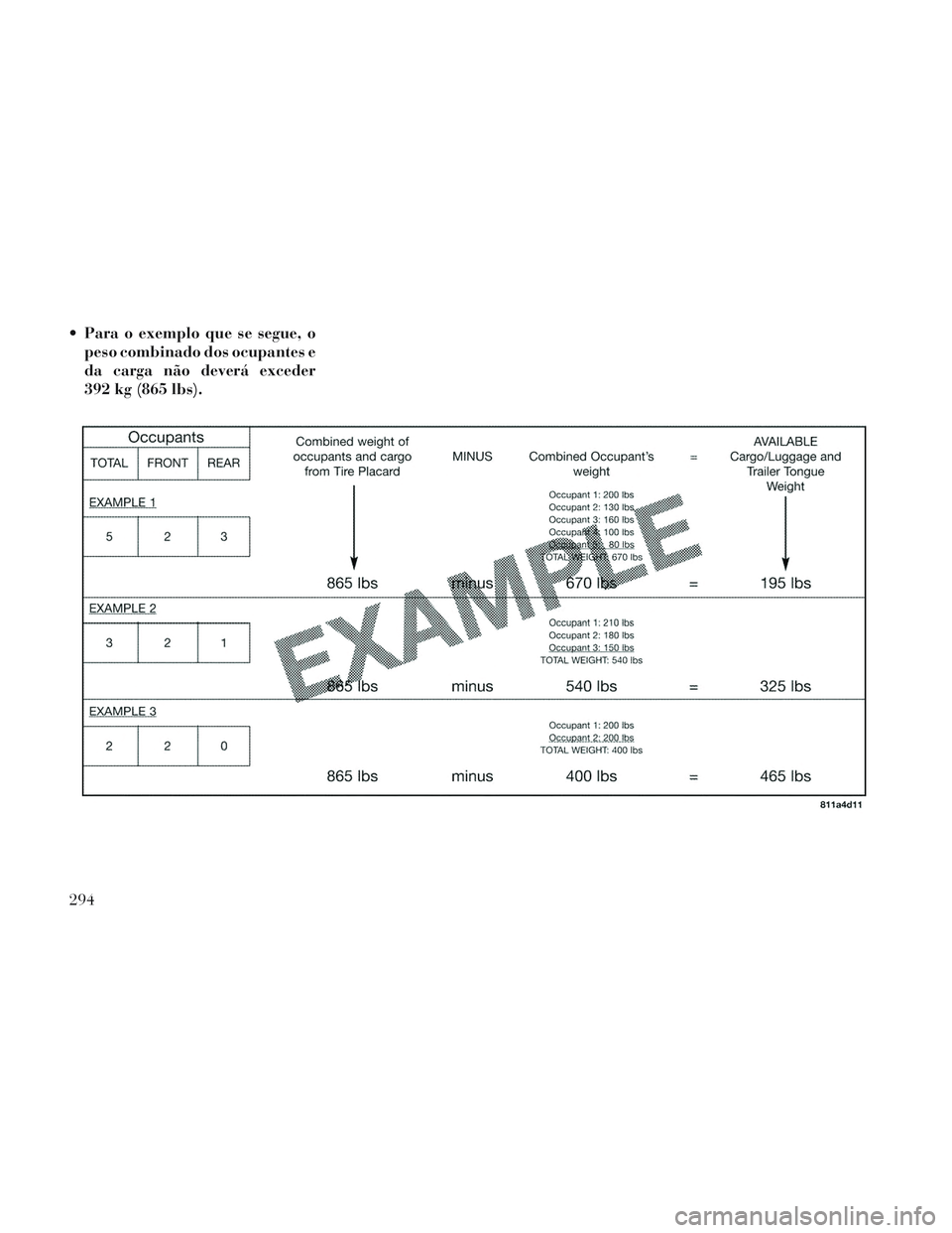 Lancia Voyager 2014  Manual de Uso e Manutenção (in Portuguese)  Para o exemplo que se segue, opeso combinado dos ocupantes e
da carga não deverá exceder
392 kg (865 lbs).
294 