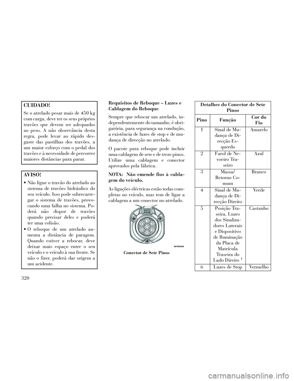 Lancia Voyager 2014 Manual de Uso e Manutenção (in Portuguese) CUIDADO!
Se o atrelado pesar mais de 450 kg
com carga, deve ter os seus próprios
travões que devem ser adequados
ao peso. A não observância desta
regra, pode levar ao rápido des-
gaste das pastil Lancia Voyager 2014 Manual de Uso e Manutenção (in Portuguese) CUIDADO!
Se o atrelado pesar mais de 450 kg
com carga, deve ter os seus próprios
travões que devem ser adequados
ao peso. A não observância desta
regra, pode levar ao rápido des-
gaste das pastil