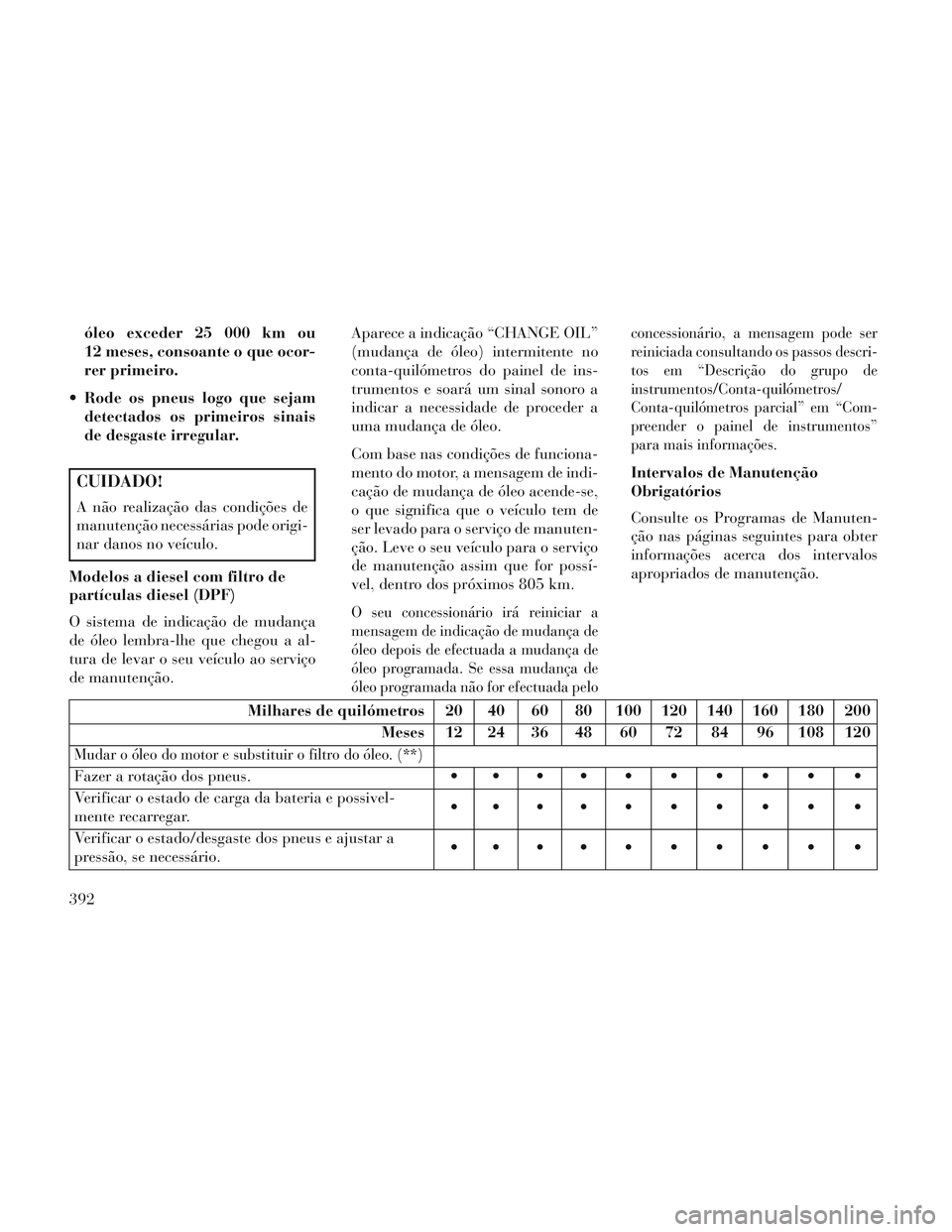 Lancia Voyager 2014 Manual de Uso e Manutenção (in Portuguese) óleo exceder 25 000 km ou
12 meses, consoante o que ocor-
rer primeiro.
Rode os pneus logo que sejam detectados os primeiros sinais
de desgaste irregular.
CUIDADO!
A não realização das condiçõe Lancia Voyager 2014 Manual de Uso e Manutenção (in Portuguese) óleo exceder 25 000 km ou
12 meses, consoante o que ocor-
rer primeiro.
Rode os pneus logo que sejam detectados os primeiros sinais
de desgaste irregular.
CUIDADO!
A não realização das condiçõe