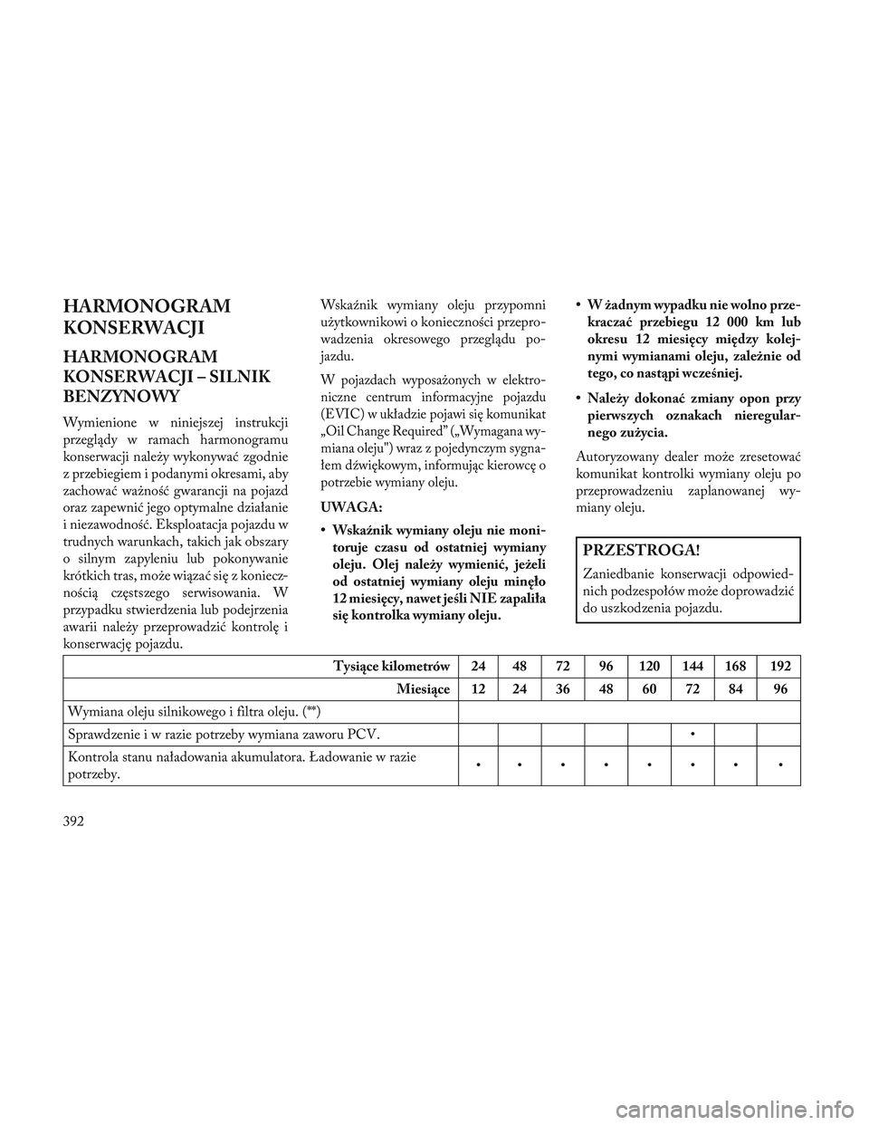 Lancia Voyager 2014 Instrukcja obsługi (in Polish) HARMONOGRAM
KONSERWACJI
HARMONOGRAM
KONSERWACJI – SILNIK
BENZYNOWY
Wymienione w niniejszej instrukcji
przeglądy w ramach harmonogramu
konserwacji należy wykonywać zgodnie
z przebiegiem i podanymi Lancia Voyager 2014 Instrukcja obsługi (in Polish) HARMONOGRAM
KONSERWACJI
HARMONOGRAM
KONSERWACJI – SILNIK
BENZYNOWY
Wymienione w niniejszej instrukcji
przeglądy w ramach harmonogramu
konserwacji należy wykonywać zgodnie
z przebiegiem i podanymi