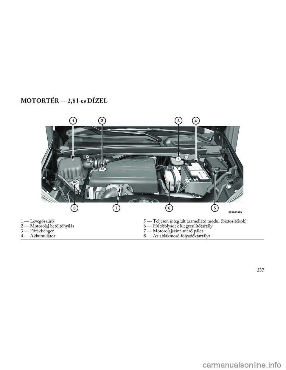 Lancia Voyager 2014  Kezelési és karbantartási útmutató (in Hungarian) MOTORTÉR — 2,8 l-es DÍZEL
1 — Levegőszűrő5 — Teljesen integrált áramellátó modul (biztosítékok)
2 — Motorolaj betöltőnyílás 6 — Hűtőfolyadék kiegyenlítőtartály
3 — Fő