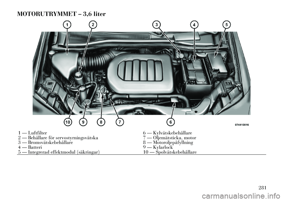Lancia Voyager 2012  Drift- och underhållshandbok (in Swedish) MOTORUTRYMMET – 3,6 liter1 — Luftfilter6 — Kylvätskebehållare
2 — Behållare för servostyrningsvätska 7 — Oljemätsticka, motor 
3 — Bromsvätskebehållare 8 — Motoroljepåfyllning
4