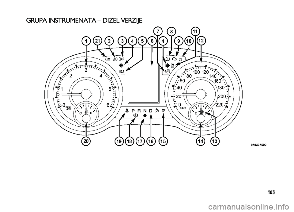 Lancia Voyager 2014  Knjižica za upotrebu i održavanje (in Serbian) 163
GRUPA INSTRUMENATA – DIZEL VERZIJE 