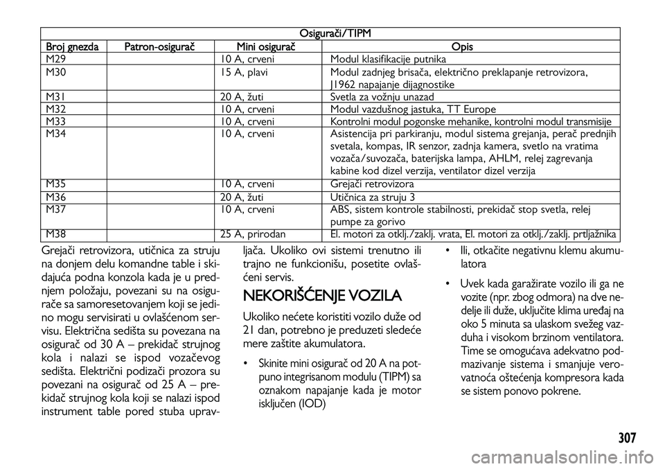 Lancia Voyager 2014 Knjižica za upotrebu i održavanje (in Serbian) 307
Grejači retrovizora, utičnica za struju
na donjem delu komandne table i ski-
dajuća podna konzola kada je u pred-
njem položaju, povezani su na osigu-
rače sa samoresetovanjem koji se jedi-
n Lancia Voyager 2014 Knjižica za upotrebu i održavanje (in Serbian) 307
Grejači retrovizora, utičnica za struju
na donjem delu komandne table i ski-
dajuća podna konzola kada je u pred-
njem položaju, povezani su na osigu-
rače sa samoresetovanjem koji se jedi-
n