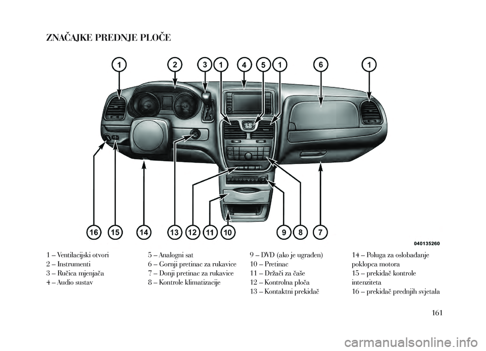 Lancia Voyager 2013  Knjižica za upotrebu i održavanje (in Croatian) ZNAČAJKE PREDNJE PLOČE
1 – Ventilacijski otvori
2 – Instrumenti
3 – Ručica mjenjača
4 – Audio sustav5 – Analogni sat
6 – Gornji pretinac za rukavice
7 – Donji pretinac za rukavice
8 