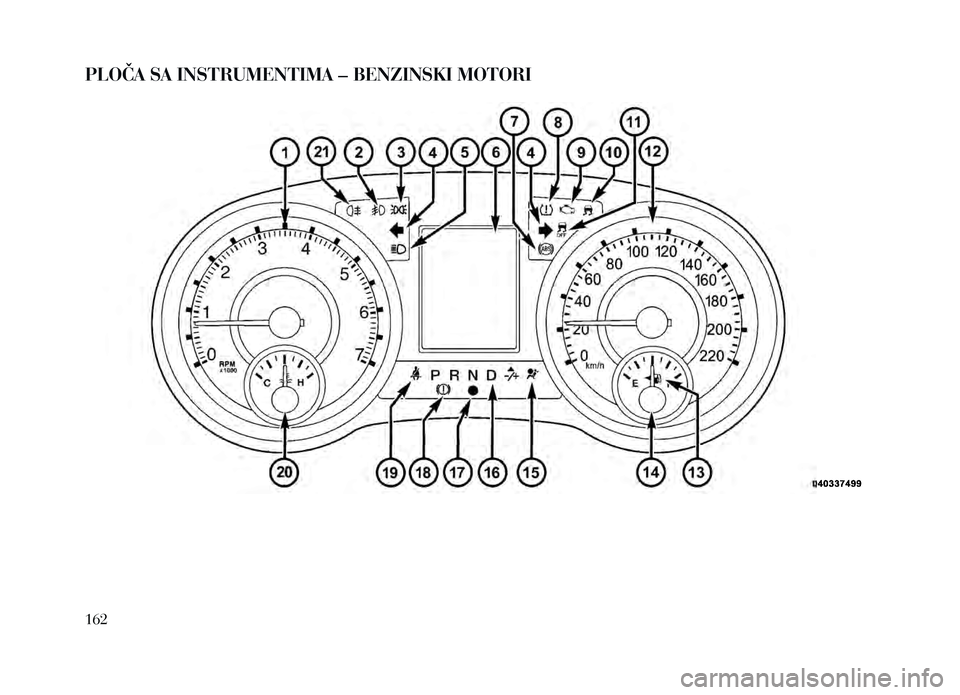Lancia Voyager 2013  Knjižica za upotrebu i održavanje (in Croatian) PLOČA SA INSTRUMENTIMA – BENZINSKI MOTORI
162   