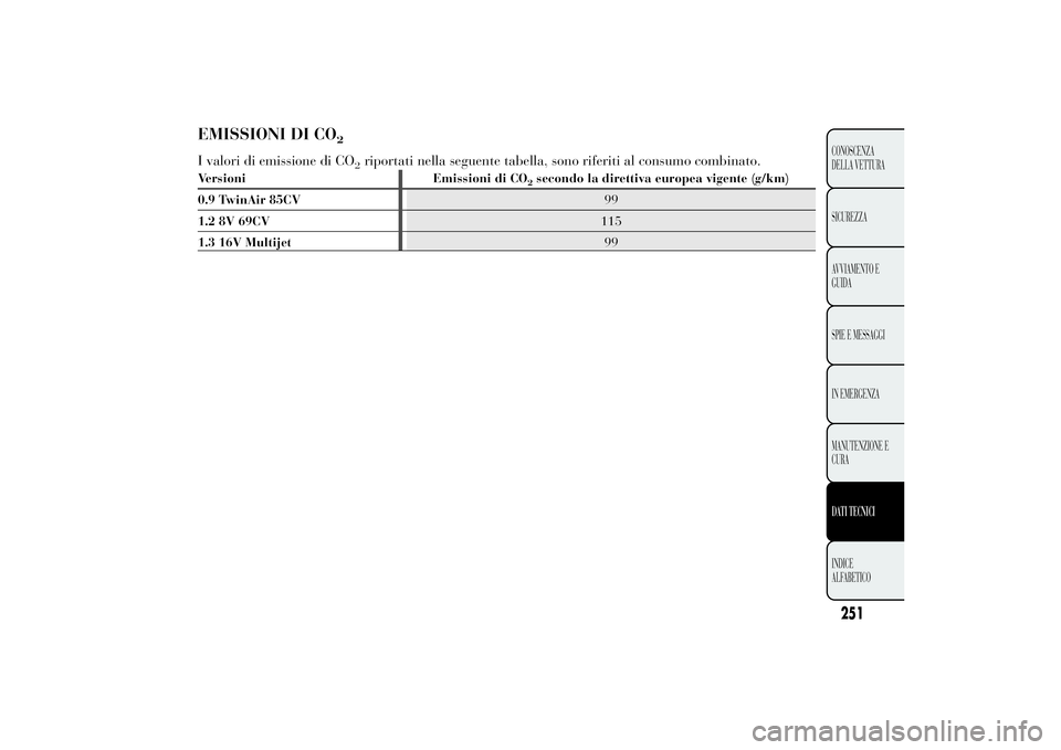 Lancia Ypsilon 2011  Libretto Uso Manutenzione (in Italian) EMISSIONI DI CO
2
I valori di emissione di CO
2riportati nella seguente tabella, sono riferiti al consumo combinato.
Versioni Emissioni di CO
2secondo la direttiva europea vigente (g/km)
0.9 TwinAir 8