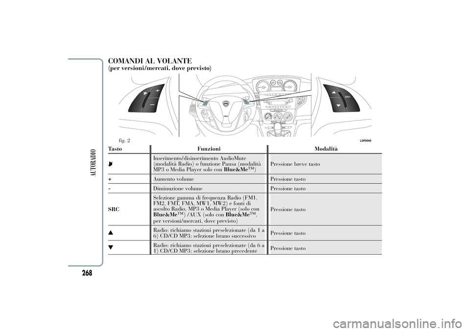 Lancia Ypsilon 2011  Libretto Uso Manutenzione (in Italian) COMANDI AL VOLANTE(per versioni/mercati, dove previsto)Tasto Funzioni Modalità
Inserimento/disinserimento AudioMute
(modalità Radio) o funzione Pausa (modalità
MP3 o Media Player solo conBlue&Me
