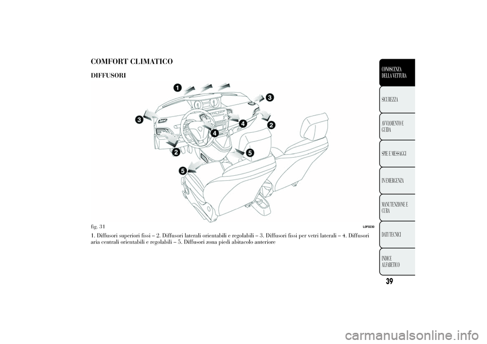 Lancia Ypsilon 2011  Libretto Uso Manutenzione (in Italian) COMFORT CLIMATICODIFFUSORI1. Diffusori superiori fissi – 2. Diffusori laterali orientabili e regolabili – 3. Diffusori fissi per vetri laterali – 4. Diffusori
aria centrali orientabili e regolab