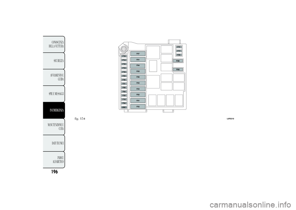 Lancia Ypsilon 2012  Libretto Uso Manutenzione (in Italian) .
fig. 154
L0F0210
196CONOSCENZA
DELLA VETTURA
SICUREZZA
AVVIAMENTO E
GUIDA
SPIE E MESSAGGIIN EMERGENZAMANUTENZIONE E
CURA
DATI TECNICI
INDICE
ALFABETICO 