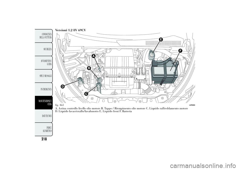 Lancia Ypsilon 2012  Libretto Uso Manutenzione (in Italian) Versioni 1.2 8V 69CVA. Astina controllo livello olio motore B. Tappo / Riempimento olio motore C. Liquido raffreddamento motore
D. Liquido lavacristallo/lavalunotto E. Liquido freni F. Batteriafig. 16