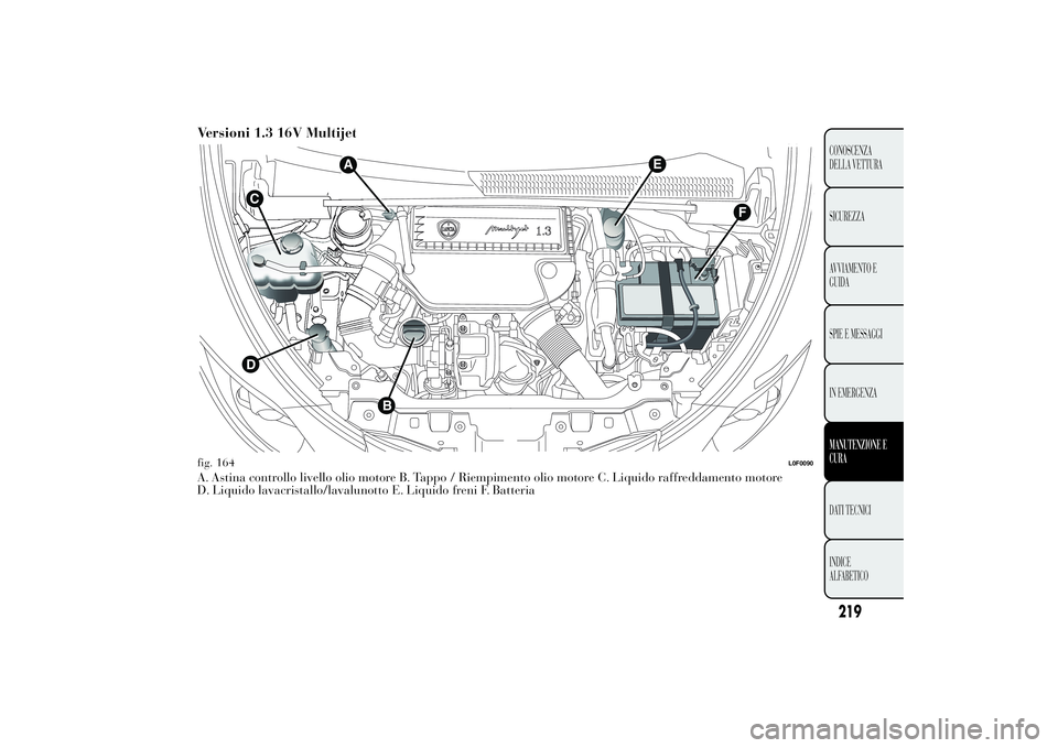 Lancia Ypsilon 2012  Libretto Uso Manutenzione (in Italian) Versioni 1.3 16V MultijetA. Astina controllo livello olio motore B. Tappo / Riempimento olio motore C. Liquido raffreddamento motore
D. Liquido lavacristallo/lavalunotto E. Liquido freni F. Batteria
E