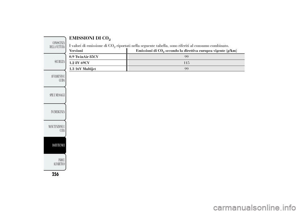 Lancia Ypsilon 2012  Libretto Uso Manutenzione (in Italian) EMISSIONI DI CO
2
I valori di emissione di CO
2riportati nella seguente tabella, sono riferiti al consumo combinato.
Versioni Emissioni di CO
2secondo la direttiva europea vigente (g/km)
0.9 TwinAir 8