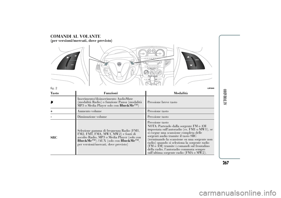 Lancia Ypsilon 2012  Libretto Uso Manutenzione (in Italian) COMANDI AL VOLANTE(per versioni/mercati, dove previsto)Tasto Funzioni Modalità
Inserimento/disinserimento AudioMute
(modalità Radio) o funzione Pausa (modalità
MP3 o Media Player solo conBlue&Me
