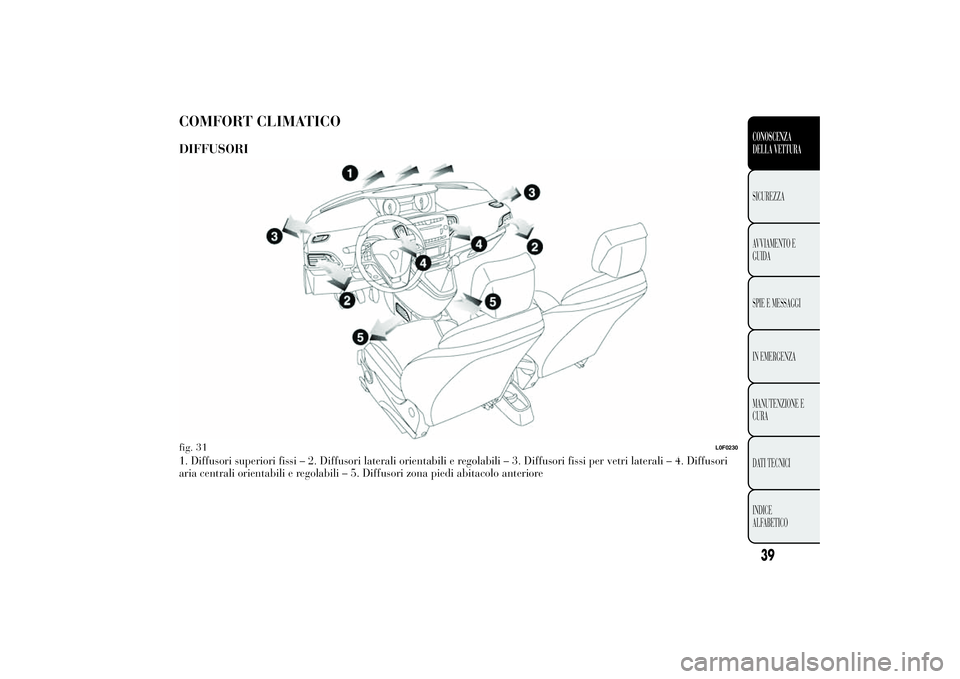 Lancia Ypsilon 2012  Libretto Uso Manutenzione (in Italian) COMFORT CLIMATICODIFFUSORI1. Diffusori superiori fissi – 2. Diffusori laterali orientabili e regolabili – 3. Diffusori fissi per vetri laterali – 4. Diffusori
aria centrali orientabili e regolab