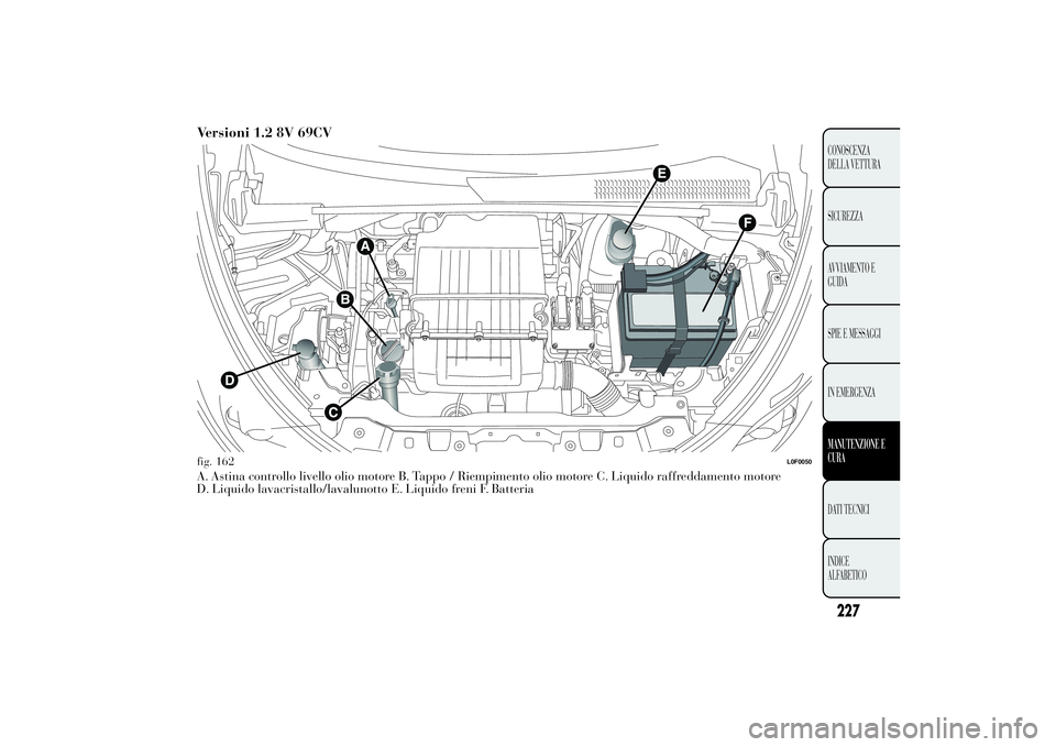Lancia Ypsilon 2014  Libretto Uso Manutenzione (in Italian) Versioni 1.2 8V 69CVA. Astina controllo livello olio motore B. Tappo / Riempimento olio motore C. Liquido raffreddamento motore
D. Liquido lavacristallo/lavalunotto E. Liquido freni F. Batteriafig. 16