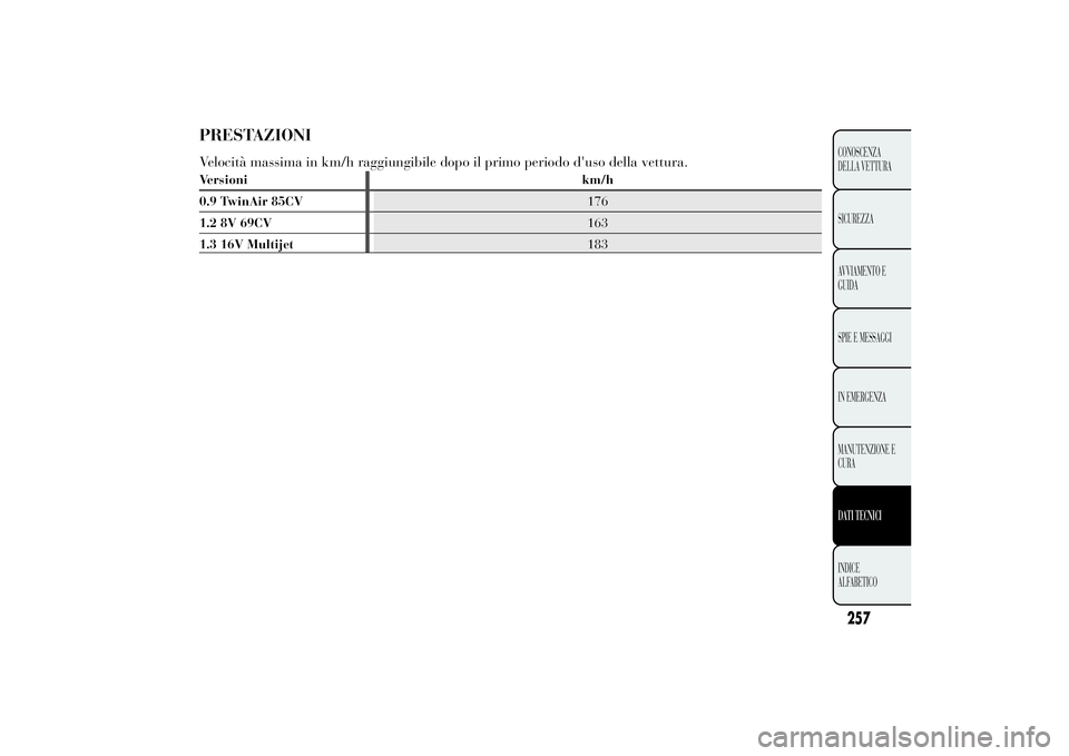 Lancia Ypsilon 2013  Libretto Uso Manutenzione (in Italian) PRESTAZIONIVelocità massima in km/h raggiungibile dopo il primo periodo d'uso della vettura.Versioni km/h
0.9 TwinAir 85CV176
1.2 8V 69CV163
1.3 16V Multijet183
257CONOSCENZA
DELLA VETTURA
SICURE