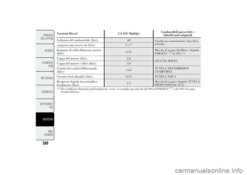 Lancia Ypsilon 2014  Libretto Uso Manutenzione (in Italian) Versioni Diesel 1.3 16V MultijetCombustibili prescritti e
Serbatoio del combustibile (litri): 40
Gasolio per autotrazione (Specifica
EN590)
compresa una riserva di (litri): 5 ÷ 7
Impianto di raffredd