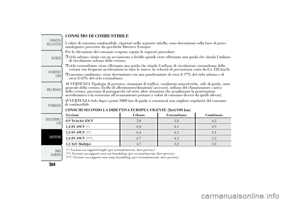 Lancia Ypsilon 2014 Libretto Uso Manutenzione (in Italian) CONSUMO DI COMBUSTIBILEI valori di consumo combustibile, riportati nella seguente tabella, sono determinati sulla base di prove
omologative prescritte da specifiche Direttive Europee.
Per la rilevazio Lancia Ypsilon 2014 Libretto Uso Manutenzione (in Italian) CONSUMO DI COMBUSTIBILEI valori di consumo combustibile, riportati nella seguente tabella, sono determinati sulla base di prove
omologative prescritte da specifiche Direttive Europee.
Per la rilevazio